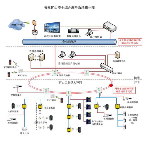 解讀安然礦山安全避險綜合系統 價格、圖片與采購指南